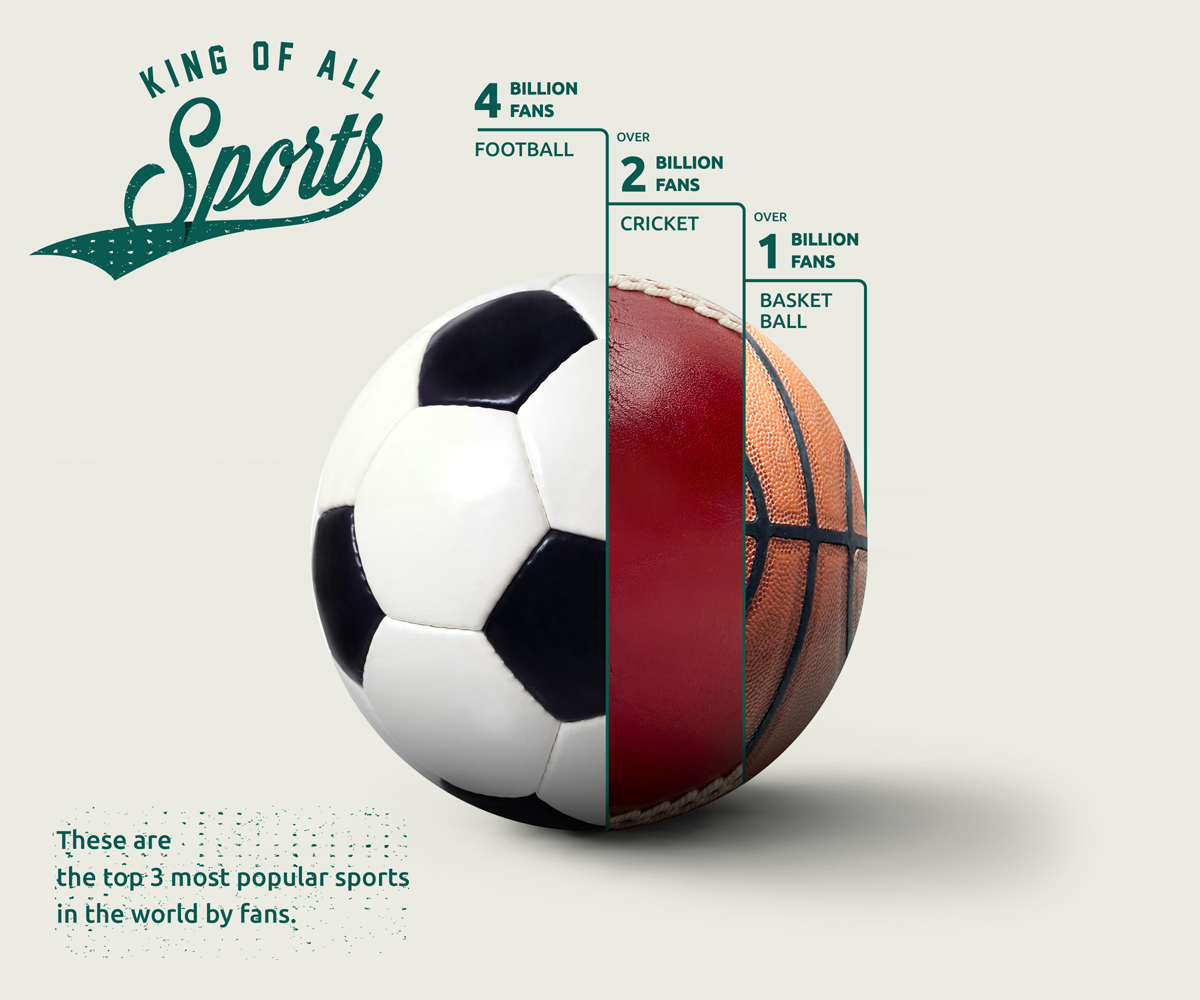 Most Popular Sports In The World Graph